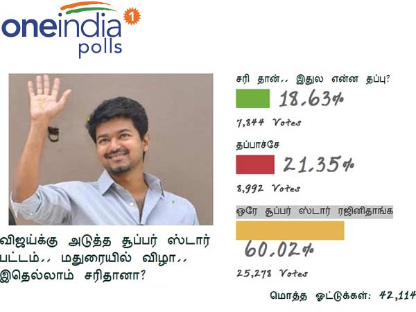 Rajini is the only superstar, say oneindia readers Rajini is the only superstar, say oneindia readers