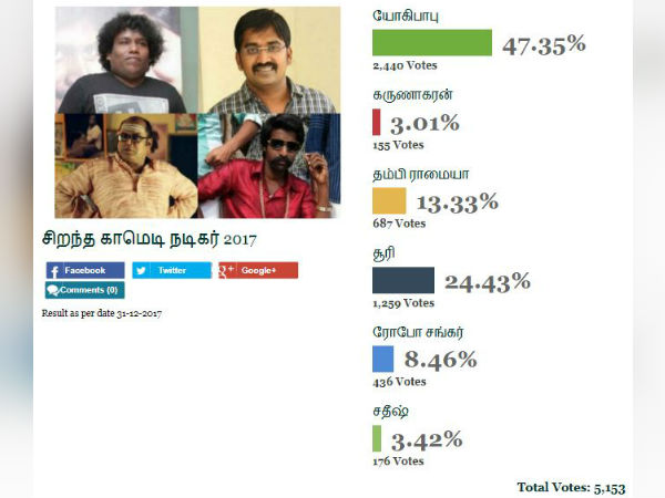 சிறந்த காமெடியன் 2017