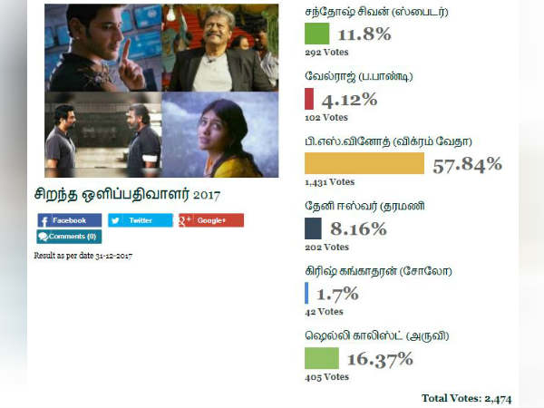 ஒளிப்பதிவாளர்