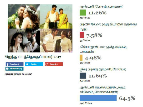 ஶ்ரீகர் பிரசாத்