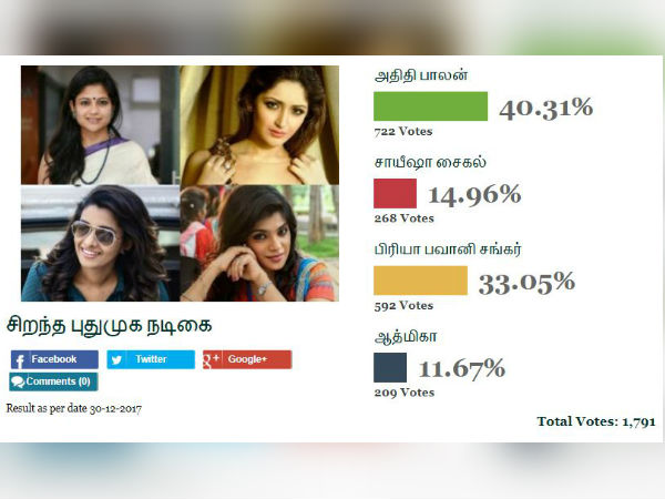 அறிமுக நடிகைகள் 2017