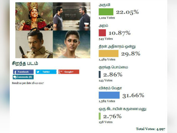 தமிழ் சினிமா 2017