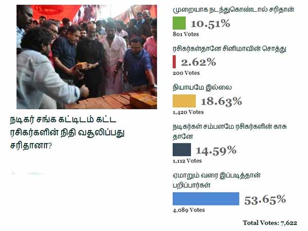 ஏமாறும் வரை பறிப்பார்கள்