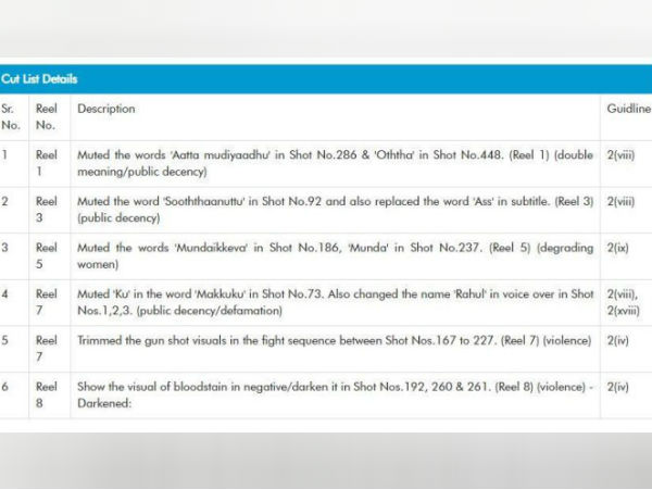 Censor gave six cuts for Petta Censor gave six cuts for Petta