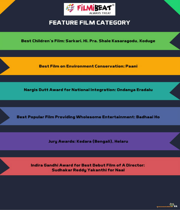 Padmaavat movie wins three National awards Padmaavat movie wins three National awards