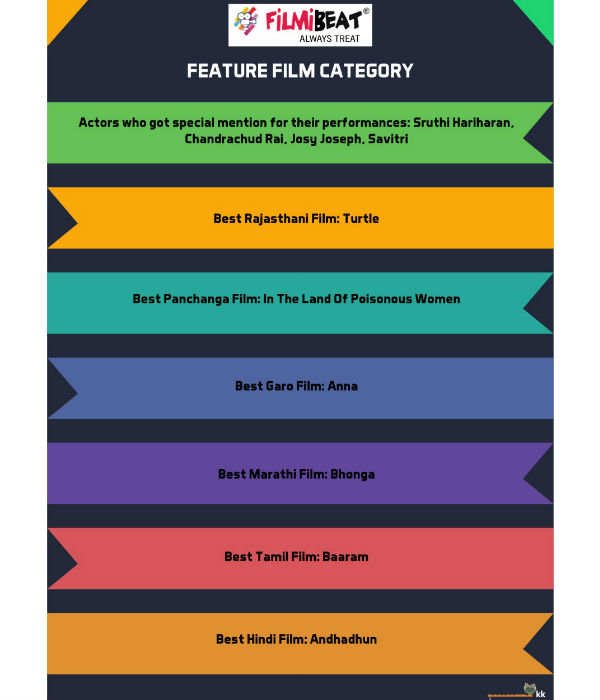 66th National film awards announced today in Delhi 66th National film awards announced today in Delhi