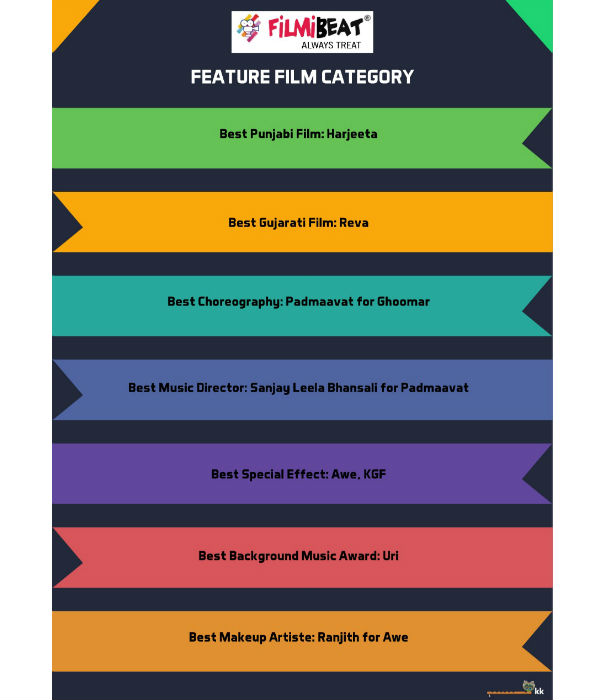 Baaram Movie gets national award for Best Tamil Movie Baaram Movie gets national award for Best Tamil Movie