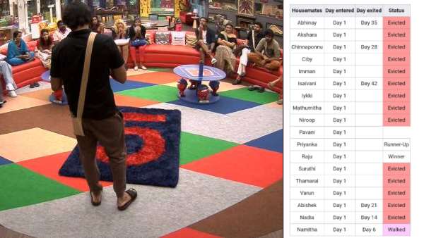 ஃபுல் ஸ்க்ரிப்ட்டும் லீக் ஆயிடுச்சே? பிக்பாஸ் எவிக்ஷன் லிஸ்ட்.. அடுத்த வாரம் இவரா? வைரலாகும் போட்டோ! 