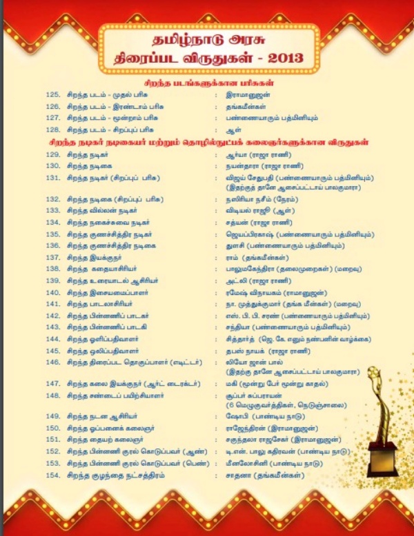 2013ம் ஆண்டுக்கான விருதுகள்