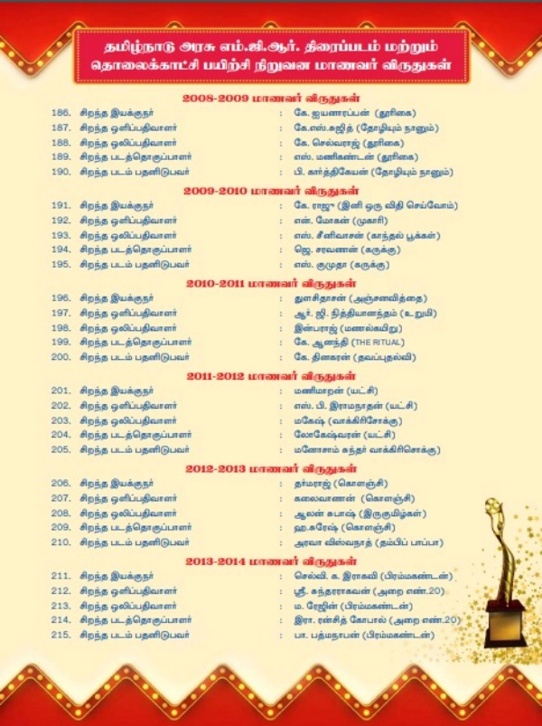 மாணவர்களுக்கான விருதுகள் அறிவிப்பு